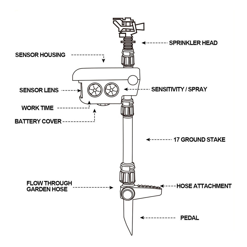 Motion Activated Deer Sprinkler – Solar Garden Defence
