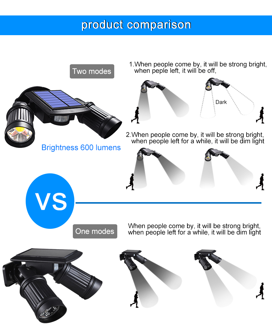 Solar Security Light with Motion Sensor – 600 Lumen