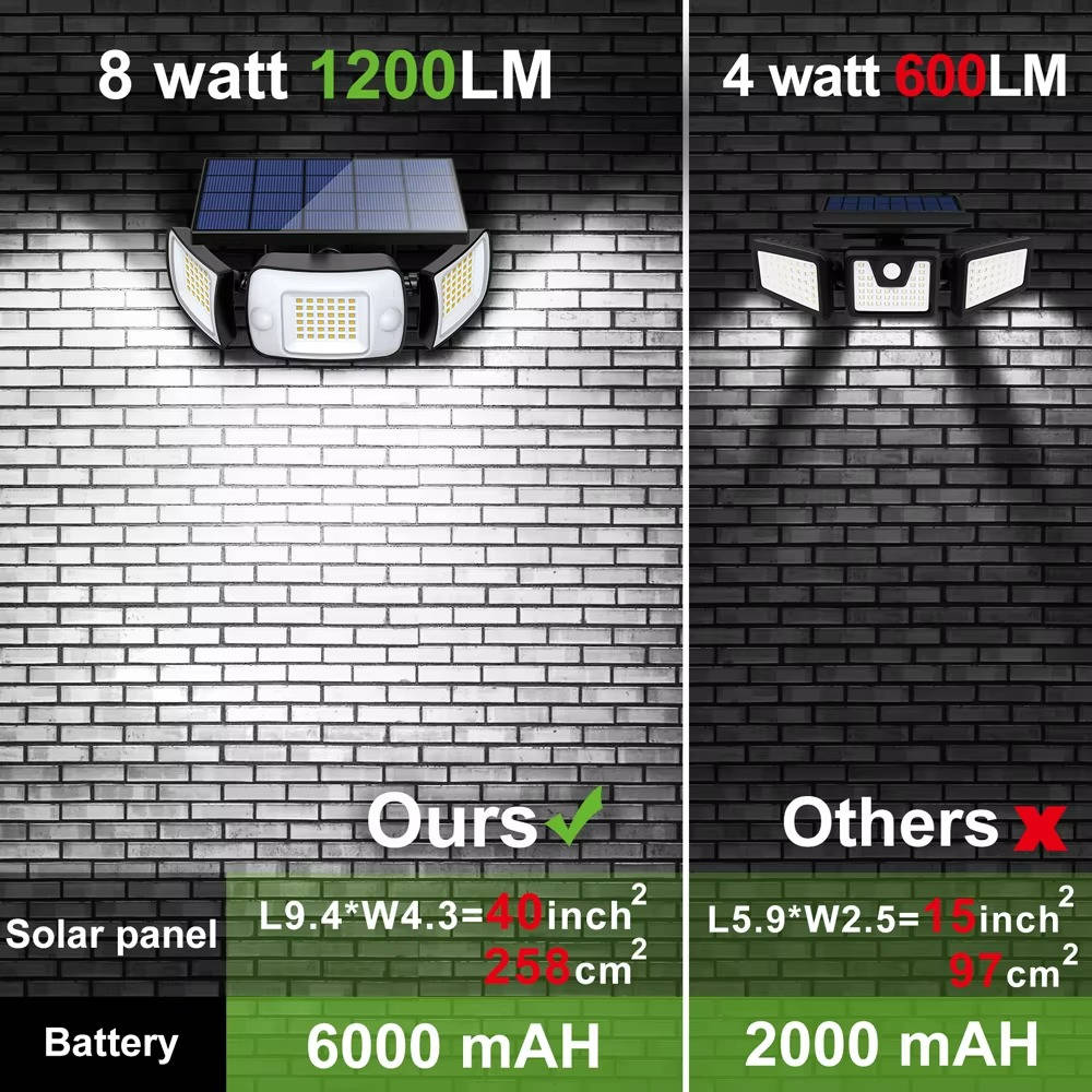 Solar Flood Light with Motion Sensor – 3 Head 1200 Lumen