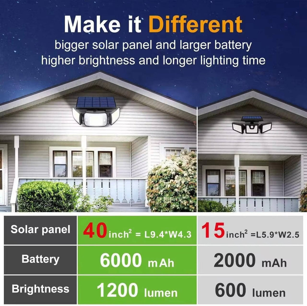 Solar Flood Light with Motion Sensor – 3 Head 1200 Lumen