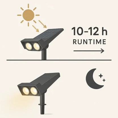 Solar Spot Light with Zoom Lens – RGB & Warm White LED