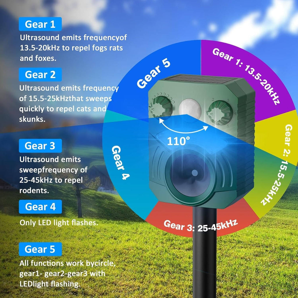 Ultrasonic Cat & Dog Deterrent – Solar USB Motion
