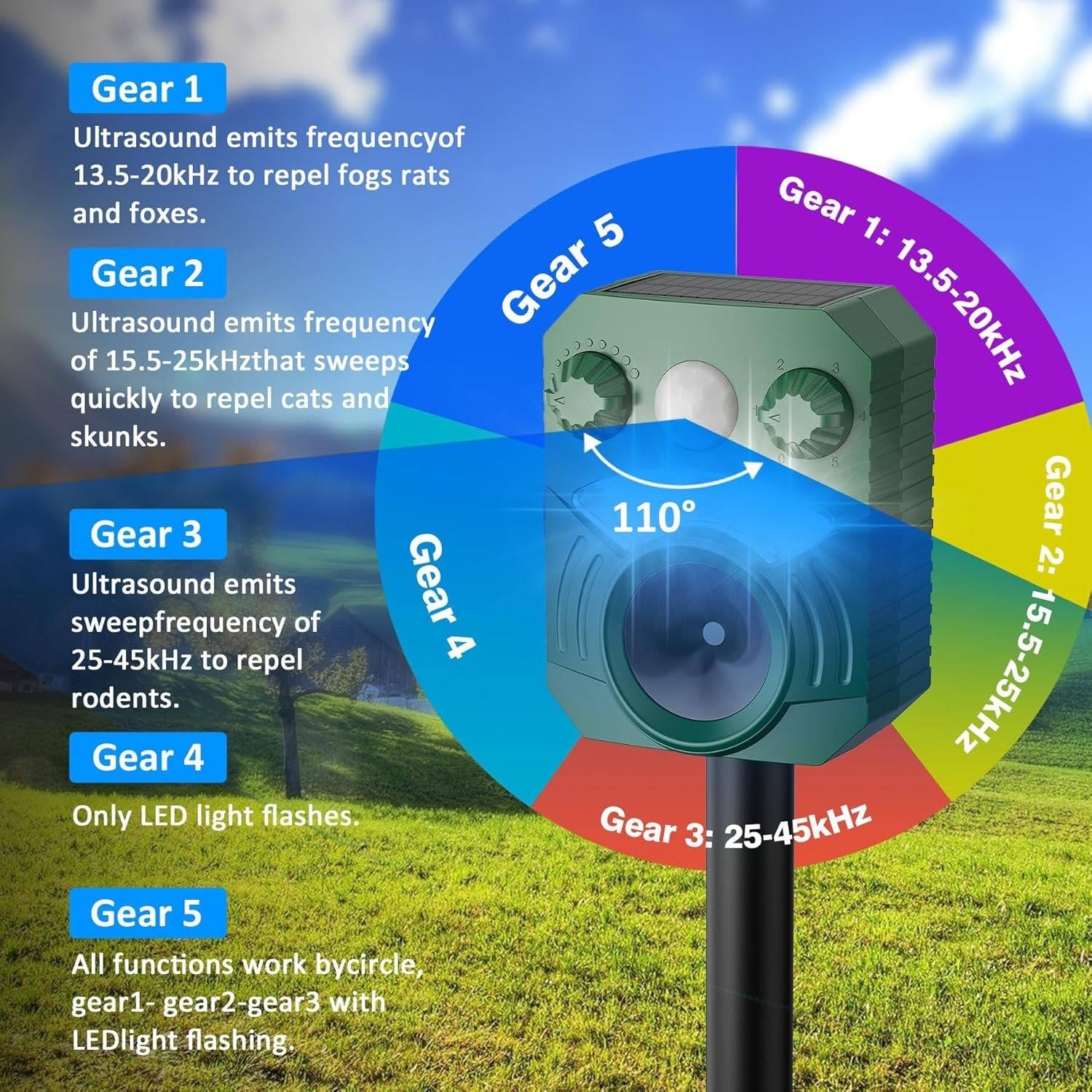 Ultrasonic Cat & Dog Deterrent – Solar USB Motion